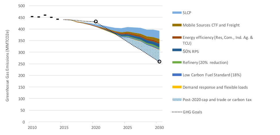 Addressing California cap and trade concerns — Center for Climate and ...