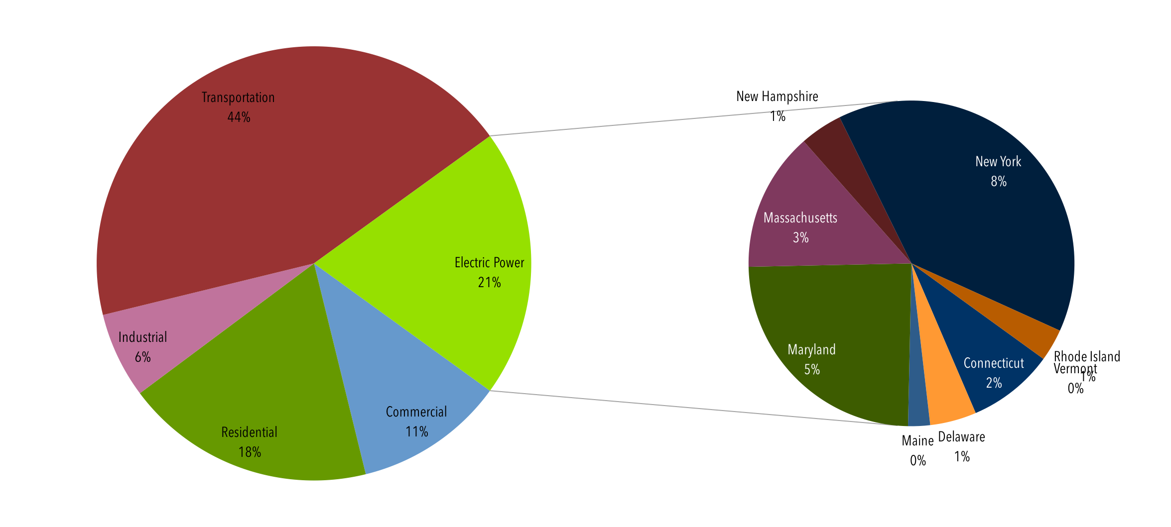 Regional Greenhouse Gas Initiative (RGGI) | Center for Climate and ...