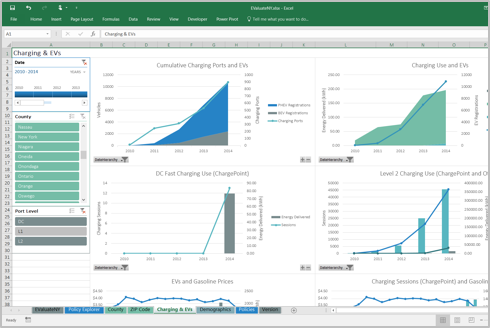 Better EV decisions through data — Center for Climate and Energy Solutions