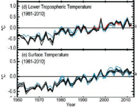 Climate science is clear: Earth is warming — Center for Climate and ...