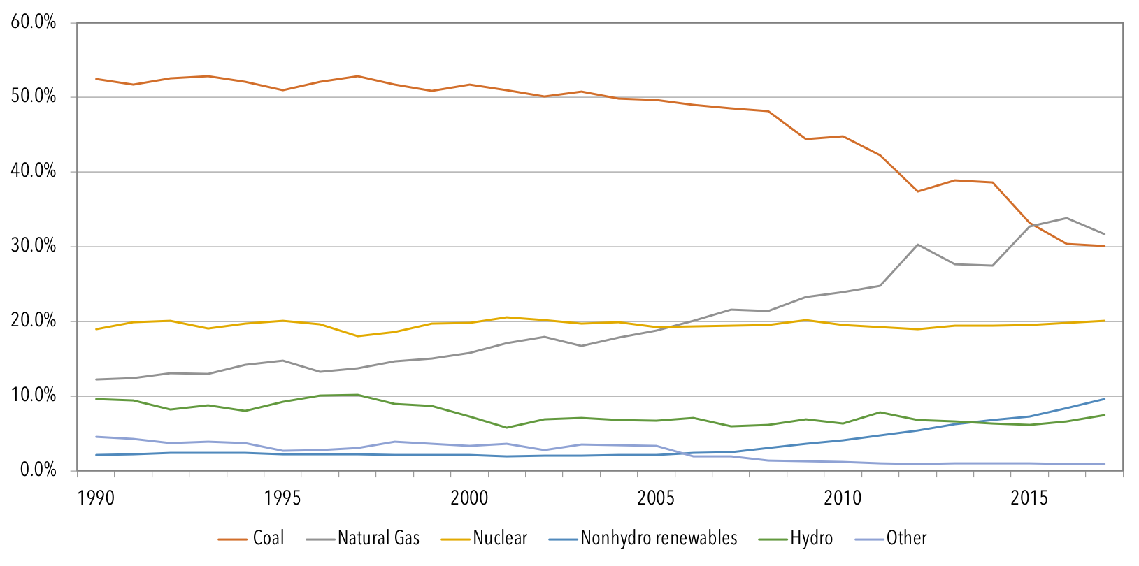 Regulating Power Sector Carbon Emissions — Center For Climate And ...