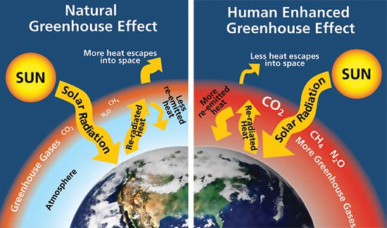 Changes In The Climate Center For Climate And Energy SolutionsCenter 