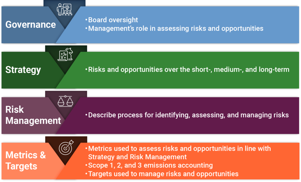 Climate-Related Financial Risk - Center for Climate and Energy ...