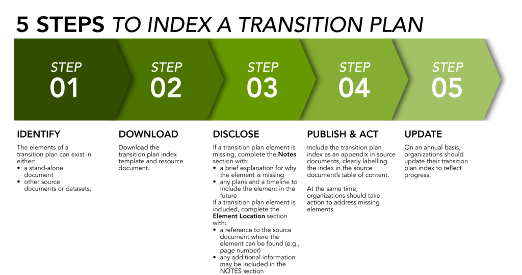 social responsibility business plan