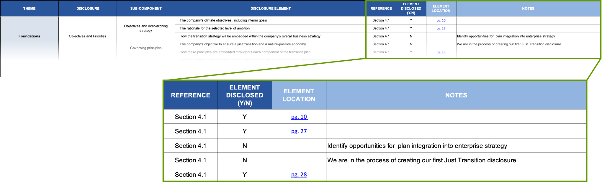 social responsibility business plan